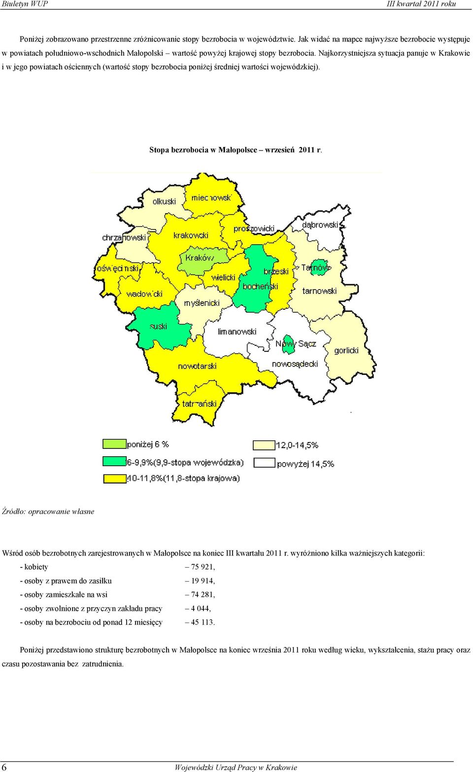 Najkorzystniejsza sytuacja panuje w Krakowie i w jego powiatach ościennych (wartość stopy bezrobocia poniżej średniej wartości wojewódzkiej). Stopa bezrobocia w Małopolsce wrzesień 2011 r.