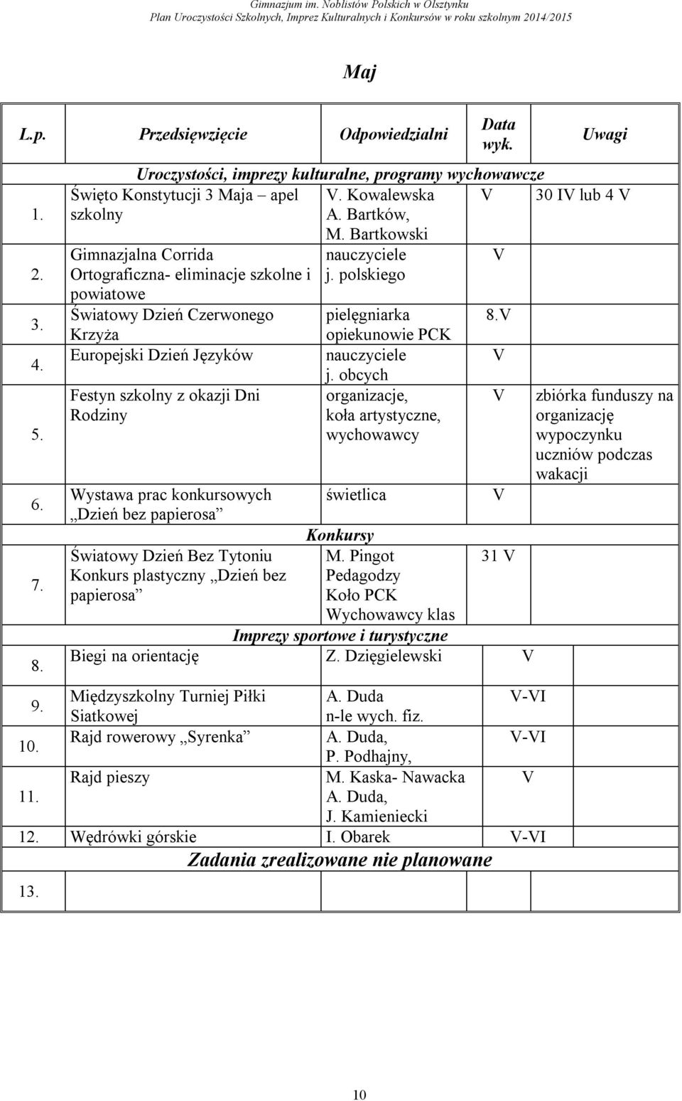 Dzień bez papierosa nauczyciele j. polskiego pielęgniarka opiekunowie PCK nauczyciele j. obcych organizacje, koła artystyczne, wychowawcy świetlica V V Światowy Dzień Bez Tytoniu M.