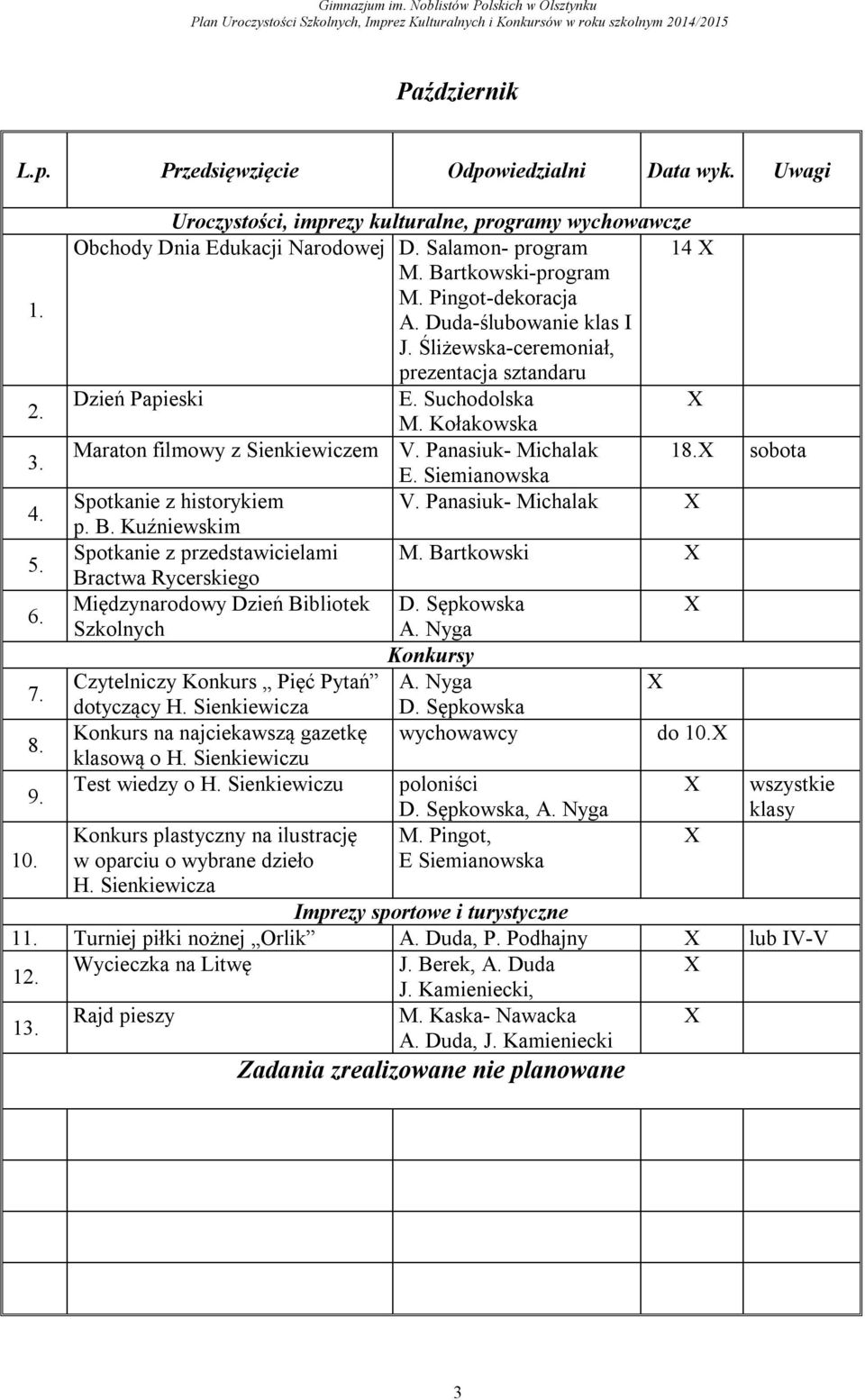 Panasiuk- Michalak X p. B. Kuźniewskim Spotkanie z przedstawicielami M. Bartkowski X Bractwa Rycerskiego Międzynarodowy Dzień Bibliotek D. Sępkowska X Szkolnych A.