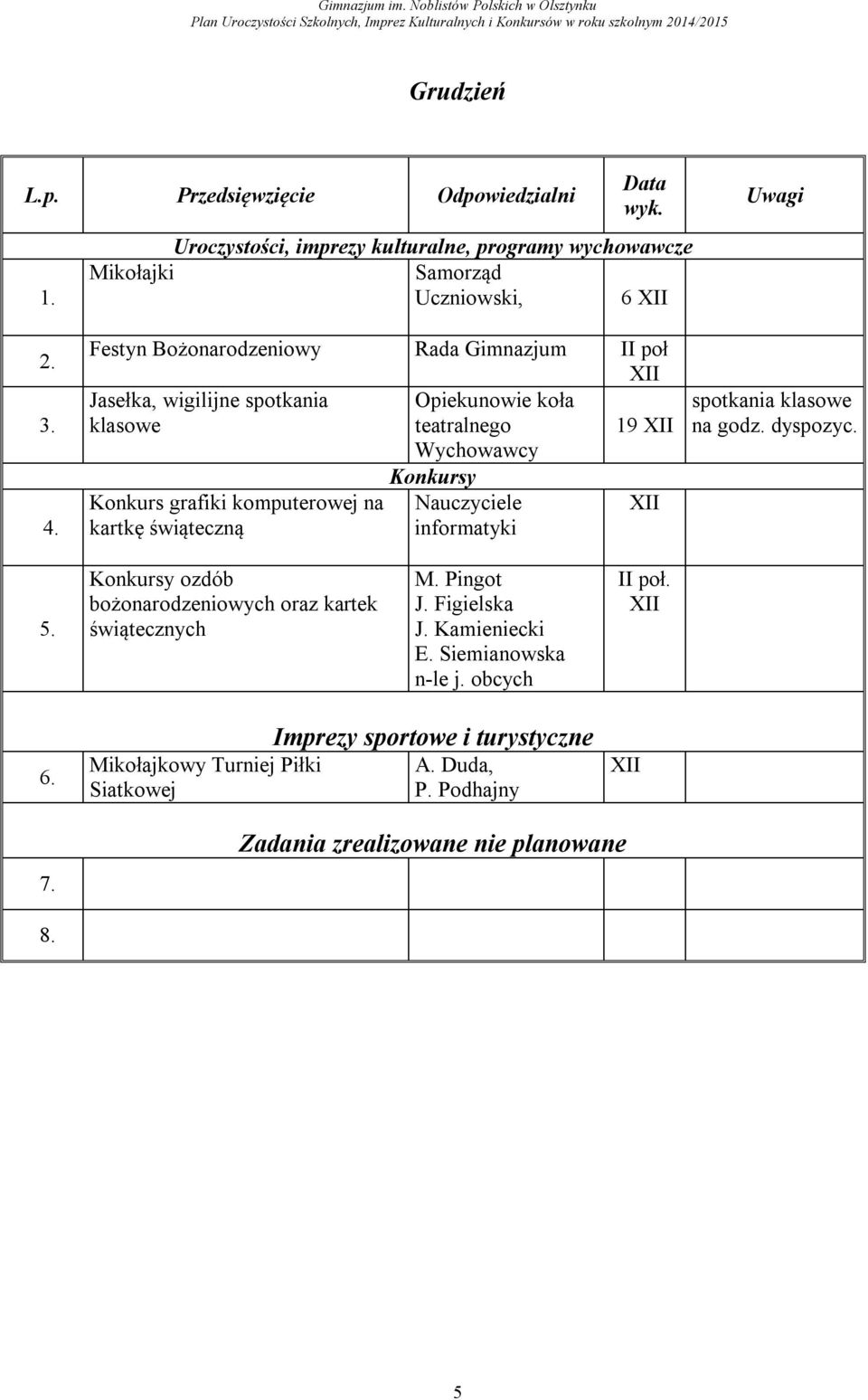 Nauczyciele informatyki XII spotkania klasowe na godz. dyspozyc. ozdób bożonarodzeniowych oraz kartek świątecznych M.