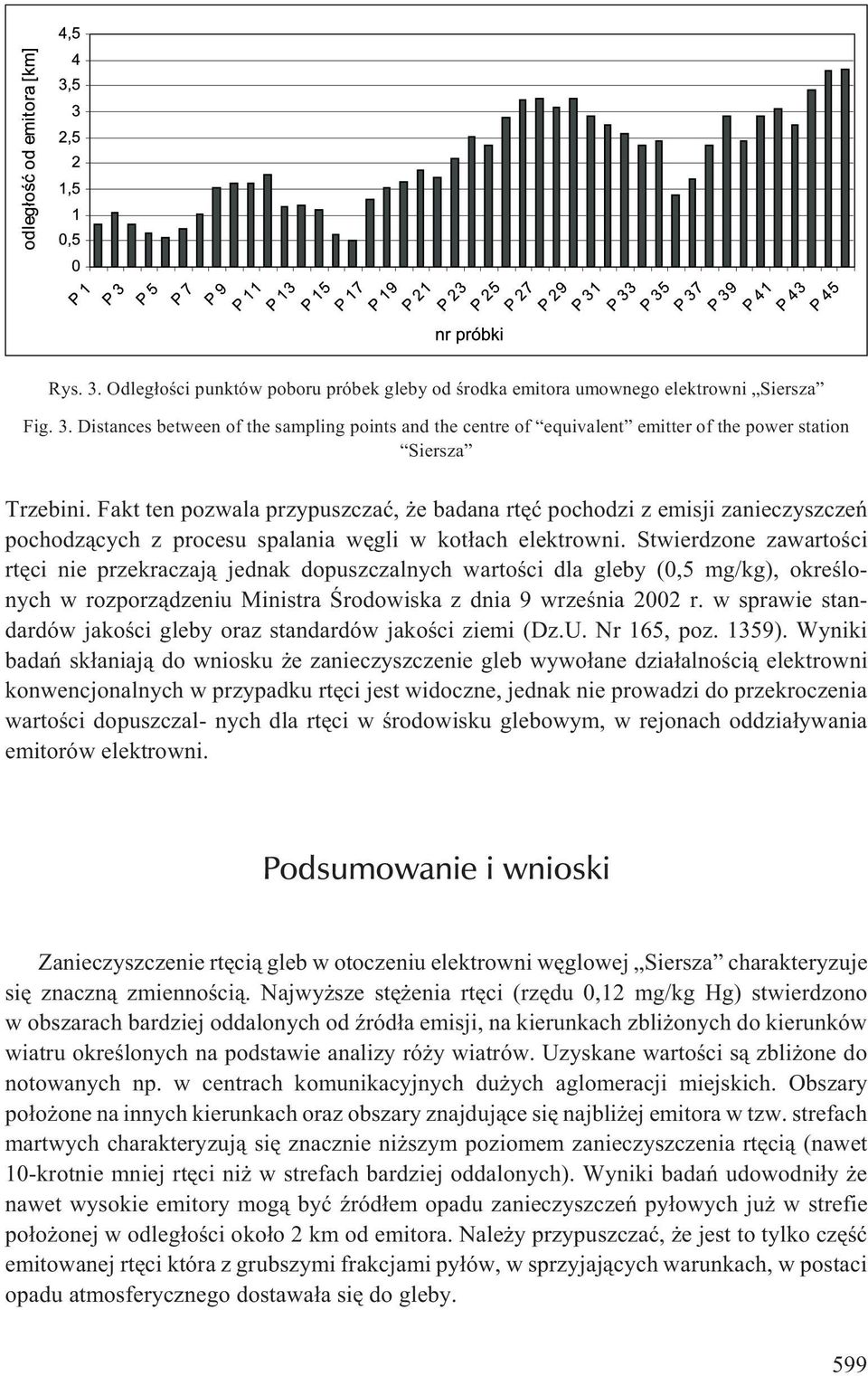 Stwierdzone zawartoœci rtêci nie przekraczaj¹ jednak dopuszczalnych wartoœci dla gleby (0,5 mg/kg), okreœlonych w rozporz¹dzeniu Ministra Œrodowiska z dnia 9 wrzeœnia 2002 r.