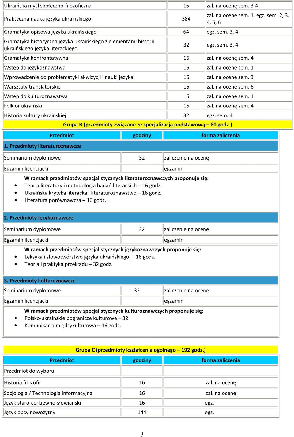 na ocenę sem. 3 Warsztaty translatorskie 16 zal. na ocenę sem. 6 Wstęp do kulturoznawstwa 16 zal. na ocenę sem. 1 Folklor ukraiński 16 zal. na ocenę sem. 4 Historia kultury ukraińskiej 32 egz. sem. 4 1.