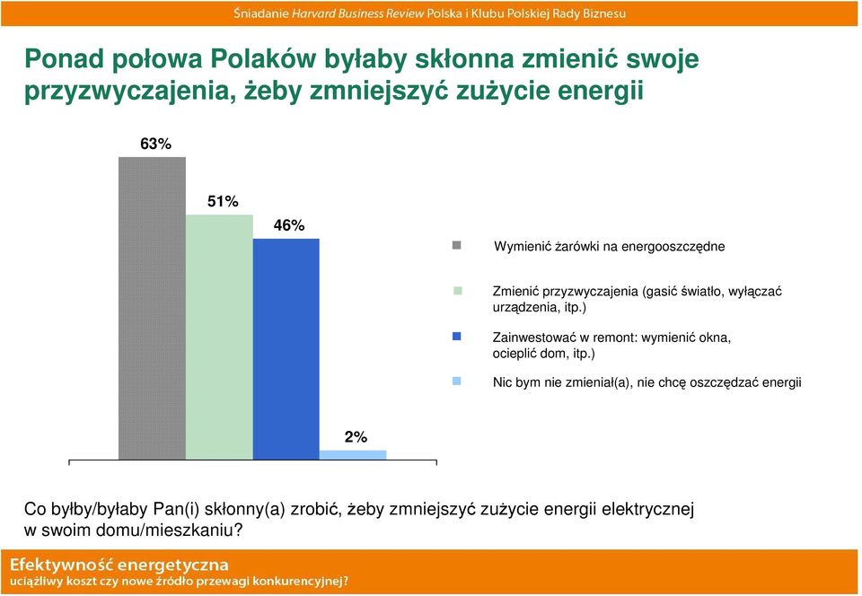 ) Zainwestować w remont: wymienić okna, ocieplić dom, itp.