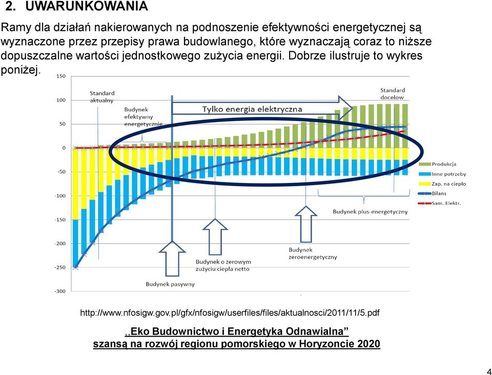 to niższe dopuszczalne wartości jednostkowego zużycia energii.