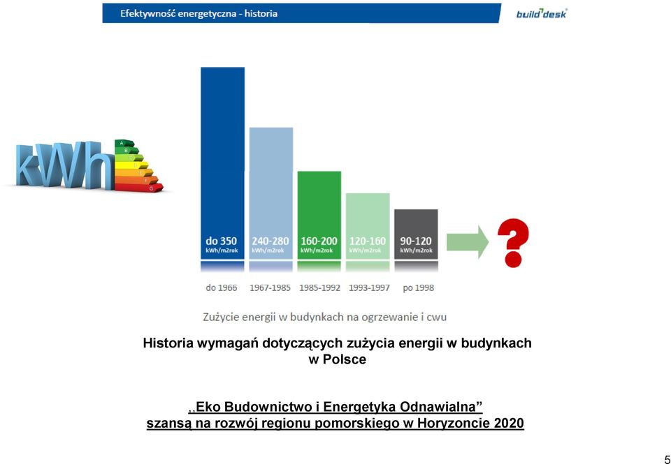 zużycia energii