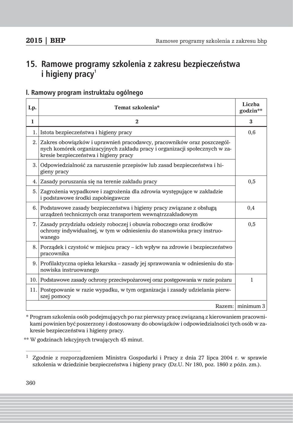 Zakres obowiązków i uprawnień pracodawcy, pracowników oraz poszczególnych komórek organizacyjnych zakładu pracy i organizacji społecznych w zakresie bezpieczeństwa i higieny pracy 3.