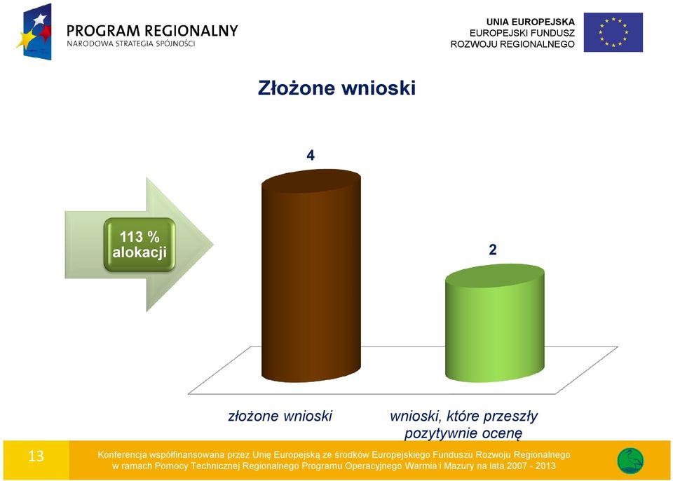 Konferencja współfinansowana przez Unię