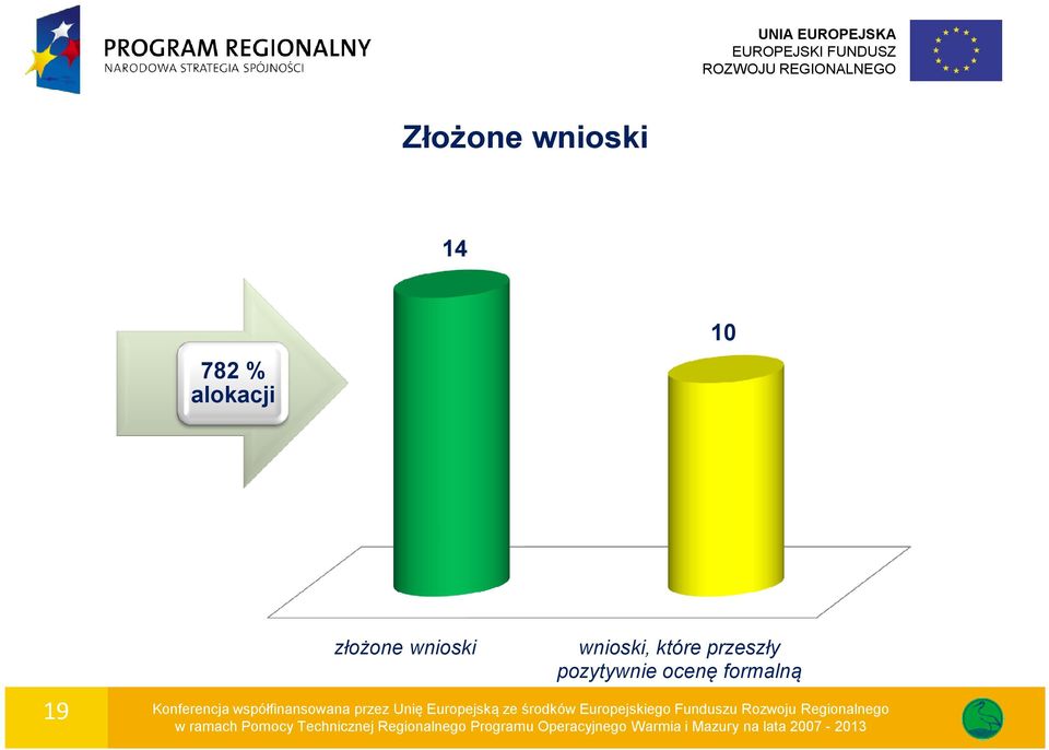 formalną Konferencja współfinansowana przez Unię