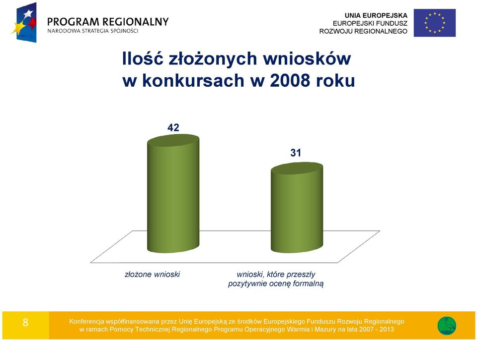 pozytywnie ocenę formalną 8 Konferencja współfinansowana