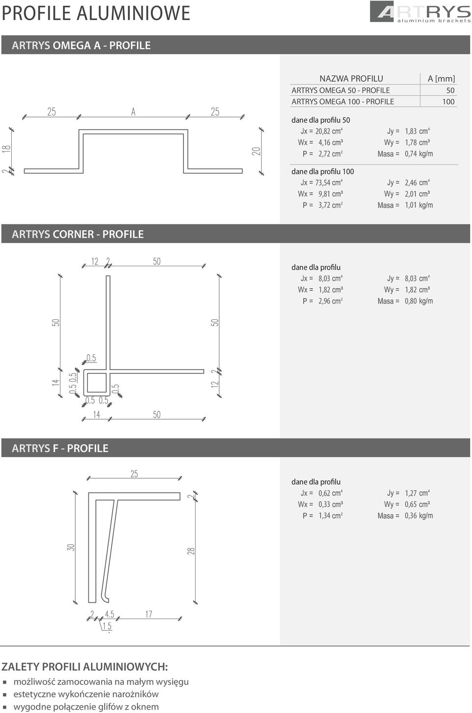 PROFILE dane dla profilu 8,03 1,82 2,96 8,03 1,82 0,80 ARTRYS F - PROFILE dane dla profilu 0,62 0,33 1,34 1,27 0,65 0,36