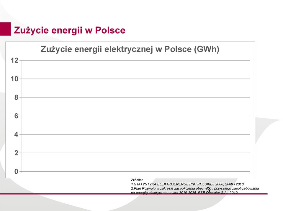 STATYSTYKA ELEKTROENERGETYKI POLSKIEJ 2008, 2009 i 2010, 2.