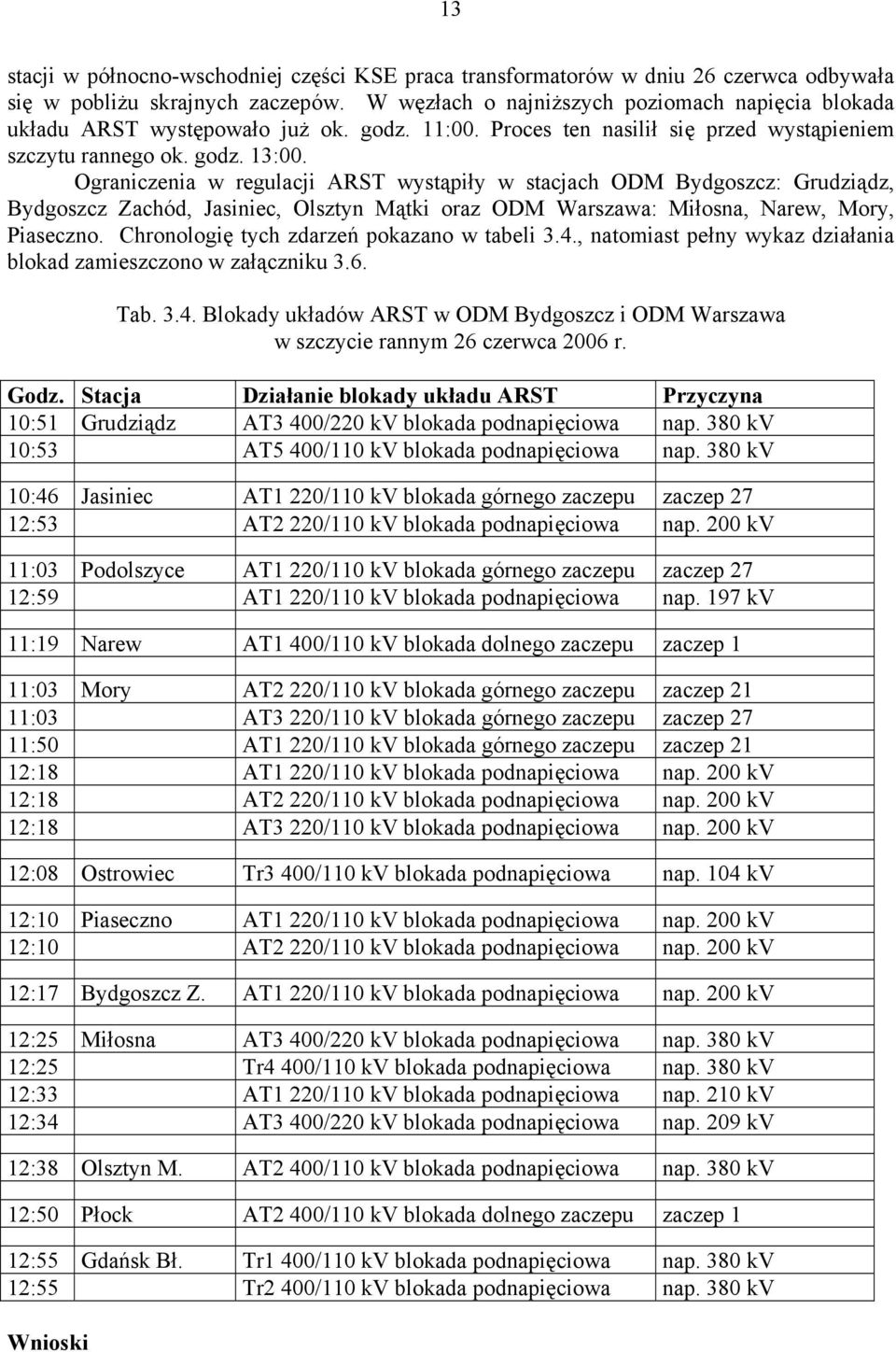 Ograniczenia w regulacji ARST wystąpiły w stacjach ODM Bydgoszcz: Grudziądz, Bydgoszcz Zachód, Jasiniec, Olsztyn Mątki oraz ODM Warszawa: Miłosna, Narew, Mory, Piaseczno.