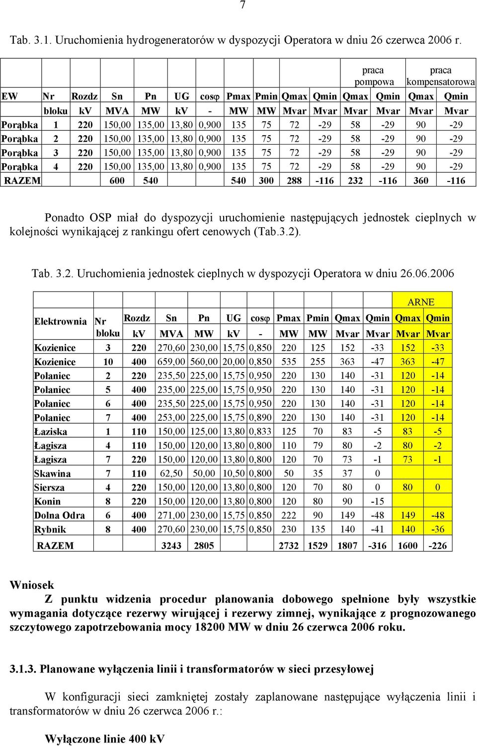 135 75 72-29 58-29 90-29 Porąbka 2 220 150,00 135,00 13,80 0,900 135 75 72-29 58-29 90-29 Porąbka 3 220 150,00 135,00 13,80 0,900 135 75 72-29 58-29 90-29 Porąbka 4 220 150,00 135,00 13,80 0,900 135