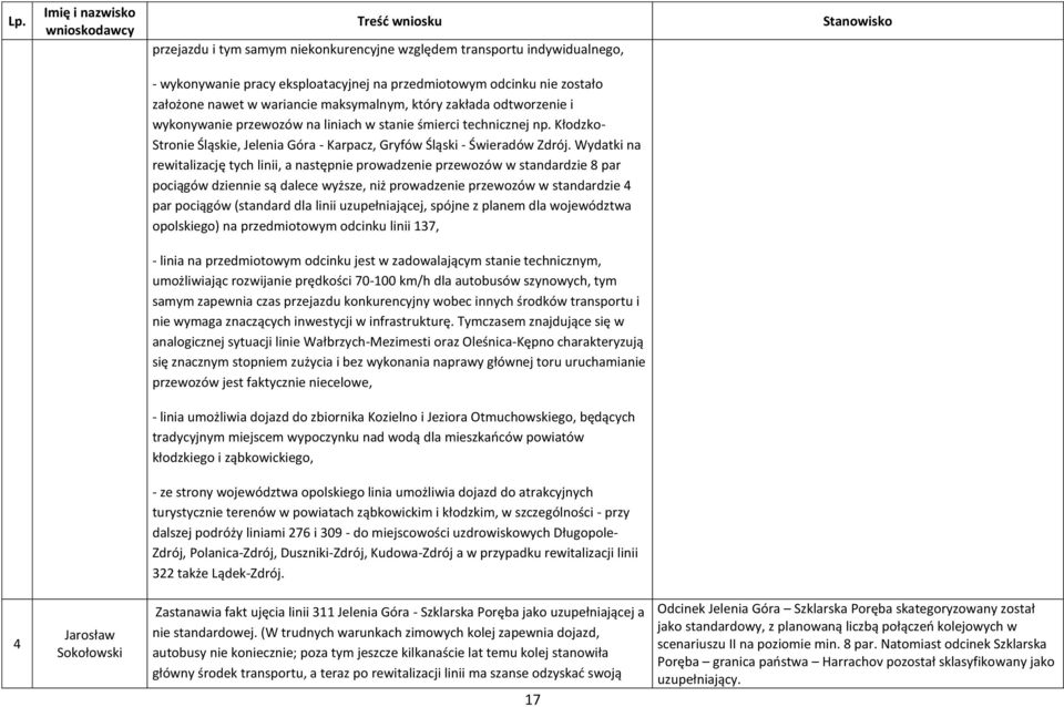 Wydatki na rewitalizację tych linii, a następnie prowadzenie przewozów w standardzie 8 par pociągów dziennie są dalece wyższe, niż prowadzenie przewozów w standardzie 4 par pociągów (standard dla