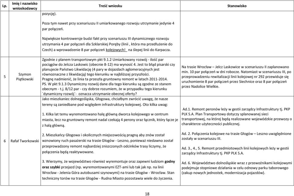 kolejowych! na ślepej linii do Karpacza. 5 Szymon Piątkowski Zgodnie z planem transportowym pkt 9.1.2 Umiarkowany rozwój - ilość par pociągów do Jelcza Laskowic (obecnie 8-12) ma wynosić 4.