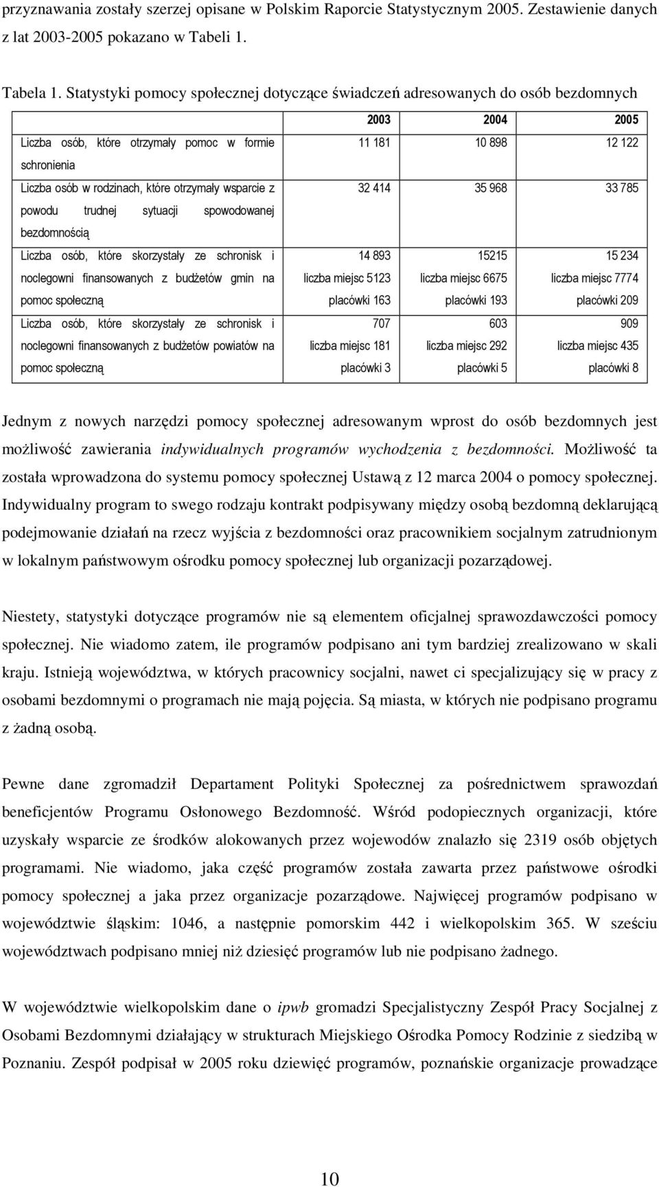 trudnej sytuacji spowodowanej bezdomnością Liczba osób, które skorzystały ze schronisk i noclegowni finansowanych z budŝetów gmin na pomoc społeczną Liczba osób, które skorzystały ze schronisk i