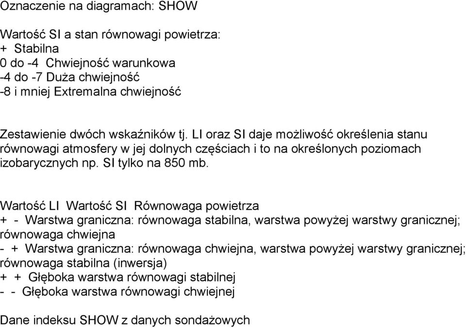 Wartość LI Wartość SI Równowaga powietrza + - Warstwa graniczna: równowaga stabilna, warstwa powyżej warstwy granicznej; równowaga chwiejna - + Warstwa graniczna: równowaga