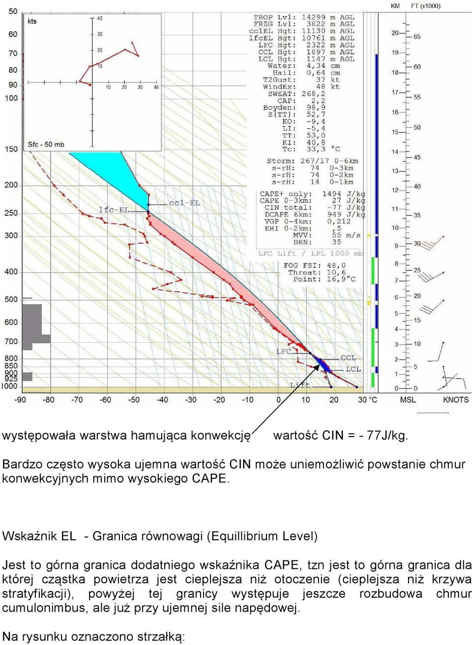 Wskaźnik EL - Granica równowagi (Equillibrium Level) Jest to górna granica dodatniego wskaźnika CAPE, tzn jest to górna granica dla