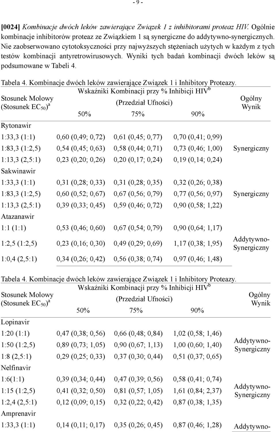 Tabela 4. Kombinacje dwóch leków zawierające Związek 1 i Inhibitory Proteazy.