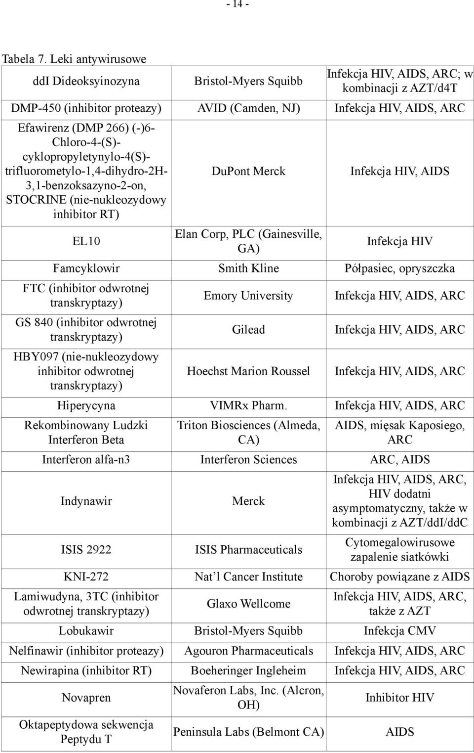 (-)6- Chloro-4-(S)- cyklopropyletynylo-4(s)- trifluorometylo-1,4-dihydro-2h- 3,1-benzoksazyno-2-on, STOCRINE (nie-nukleozydowy inhibitor RT) EL10 DuPont Merck Elan Corp, PLC (Gainesville, GA)