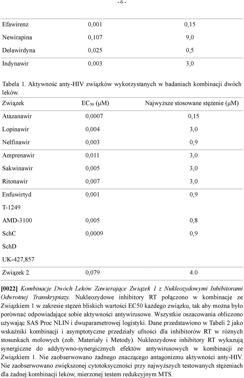 T-1249 AMD-3100 0,005 0,8 SchC 0,0009 0,9 SchD UK-427,857 Związek 2 0,079 4.0 [0022] Kombinacje Dwóch Leków Zawierające Związek 1 z Nukleozydowymi Inhibitorami Odwrotnej Transkryptazy.