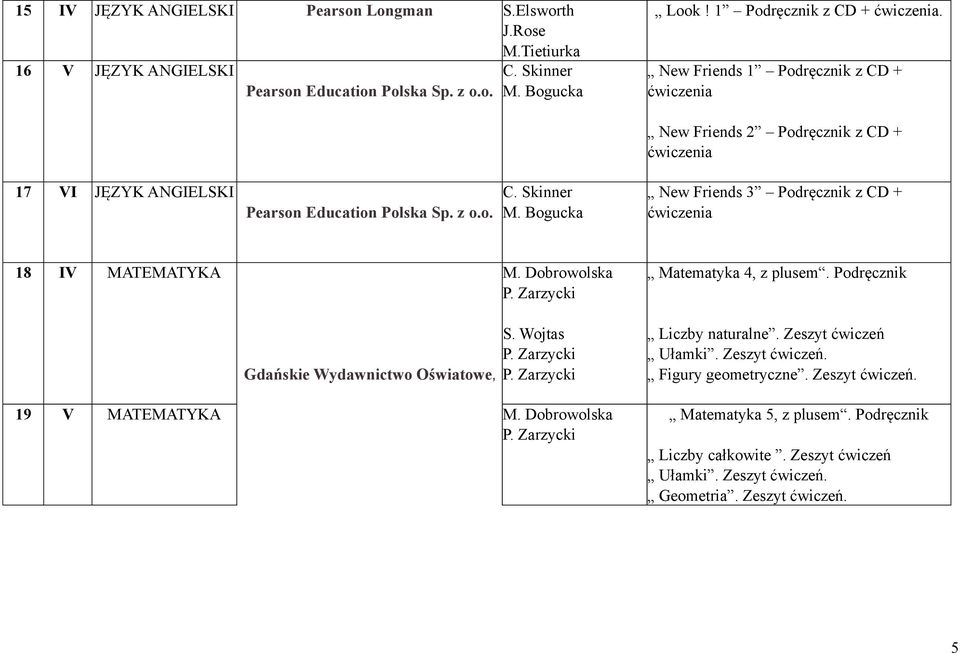 Bogucka New Friends 3 Podręcznik z CD + ćwiczenia 18 I MATEMATYKA M. Dobrowolska Matematyka 4, z plusem. Podręcznik 19 MATEMATYKA Gdańskie Wydawnictwo Oświatowe, S. Wojtas M.