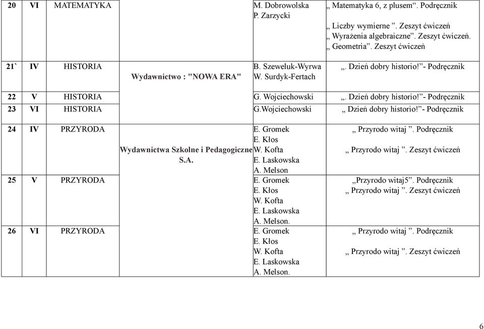 Wojciechowski Dzień dobry historio! - Podręcznik 24 I PRZYRODA 25 PRZYRODA 26 PRZYRODA E. Gromek E. Kłos Wydawnictwa Szkolne i Pedagogiczne W. Kofta S.A. E. Laskowska A. Melson E. Gromek E. Kłos W. Kofta E.