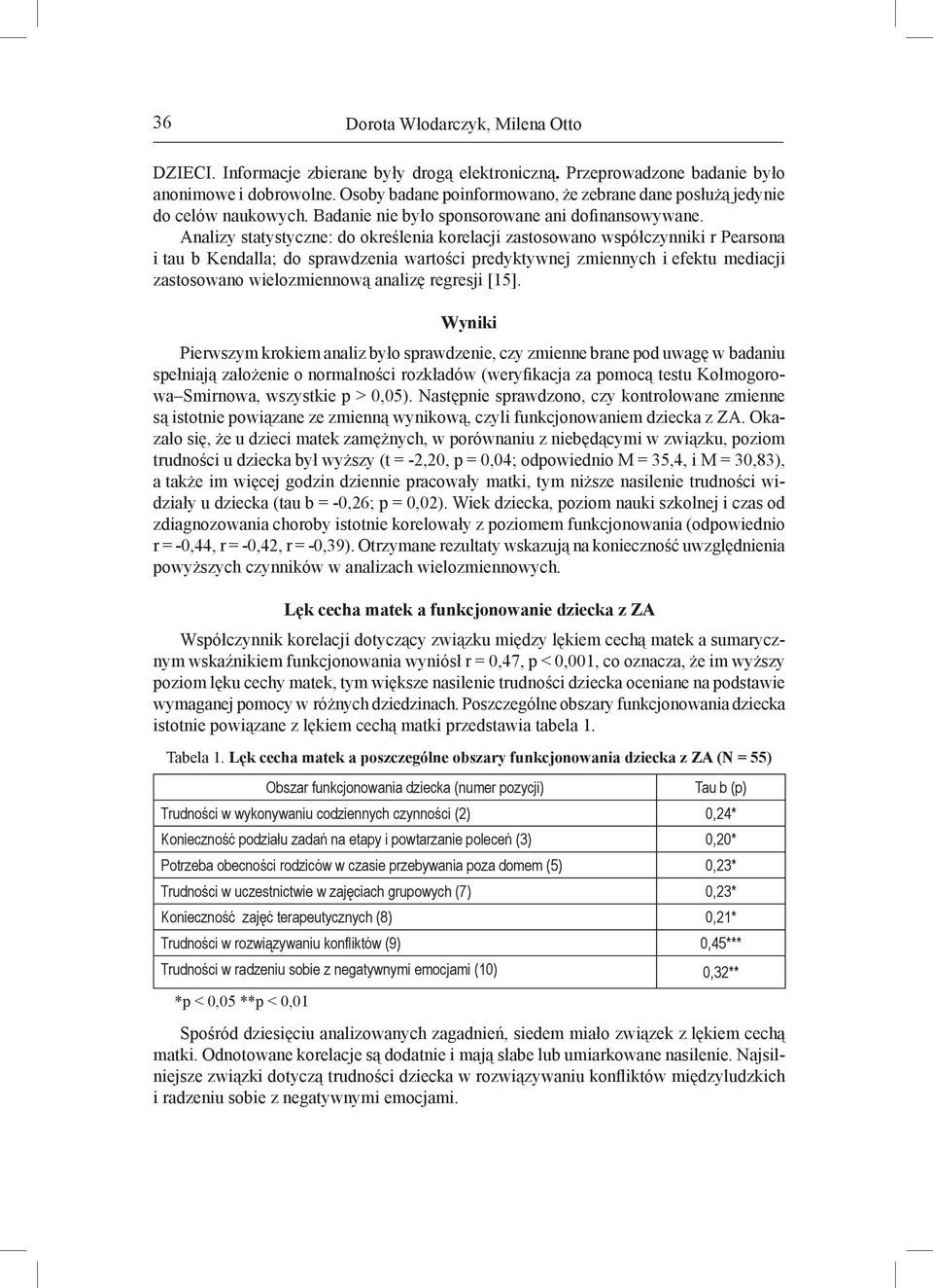 Analizy statystyczne: do określenia korelacji zastosowano współczynniki r Pearsona i tau b Kendalla; do sprawdzenia wartości predyktywnej zmiennych i efektu mediacji zastosowano wielozmiennową