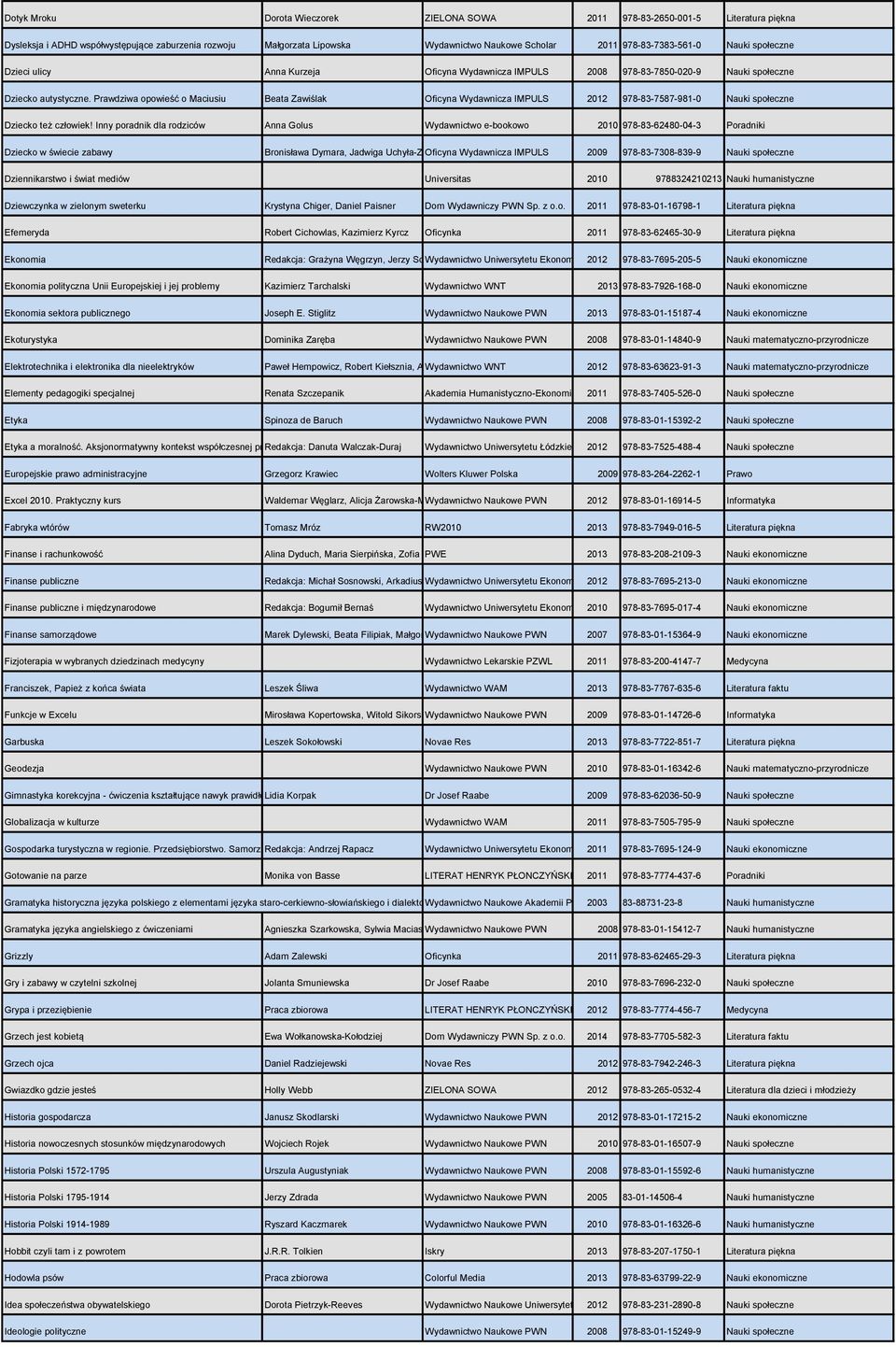 Prawdziwa opowieść o Maciusiu Beata Zawiślak Oficyna Wydawnicza IMPULS 2012 978-83-7587-981-0 Nauki społeczne Dziecko też człowiek!