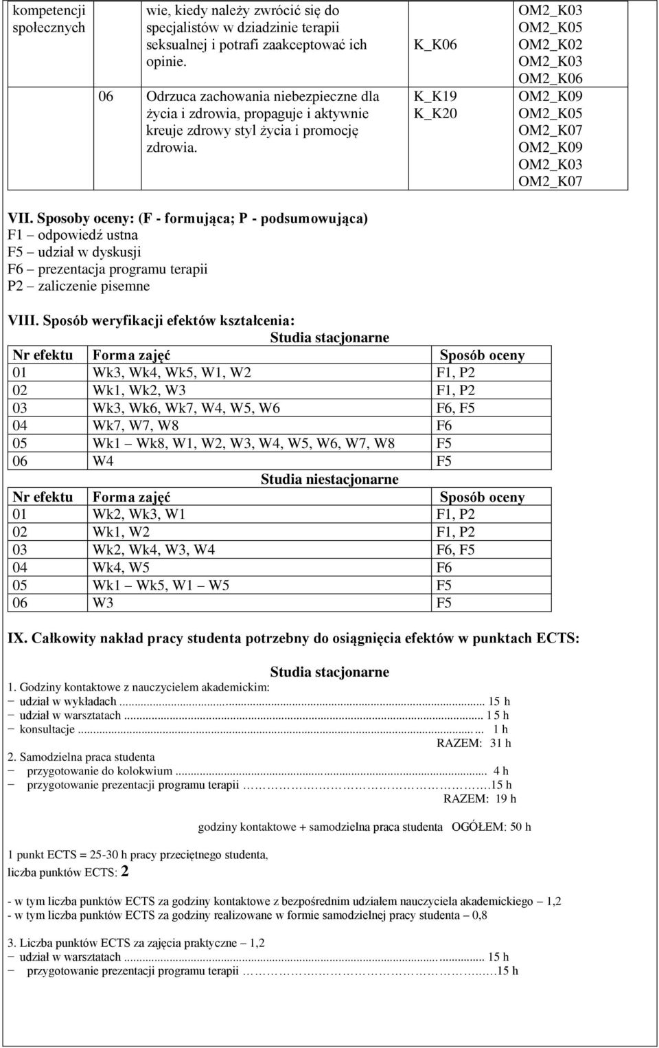 Sposoby oceny: (F - formująca; P - podsumowująca) F1 odpowiedź ustna F5 udział w dyskusji F6 prezentacja programu terapii P2 zaliczenie pisemne VIII.