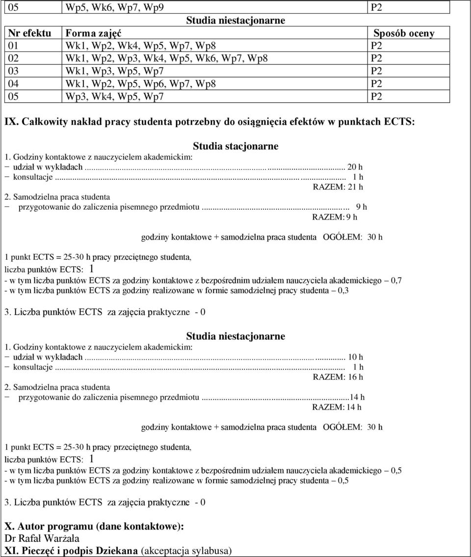 ..... 1 h RAZEM: 21 h 2. Samodzielna praca studenta przygotowanie do zaliczenia pisemnego przedmiotu.