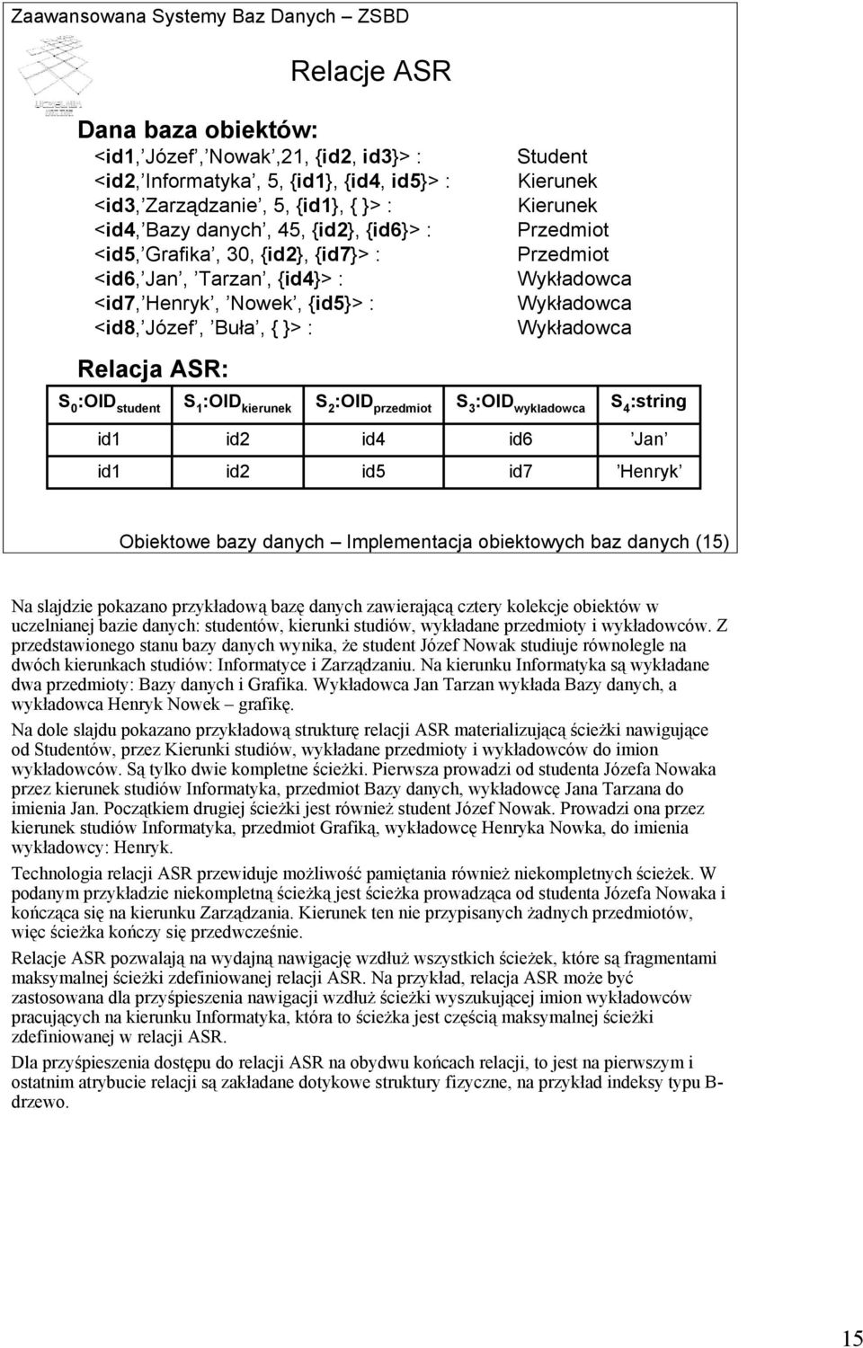 Wykładowca S 0 :OID student S 1 :OID kierunek S 2 :OID przedmiot S 3 :OID wykładowca S 4 :string id1 id2 id4 id6 Jan id1 id2 id5 id7 Henryk Obiektowe bazy danych Implementacja obiektowych baz danych