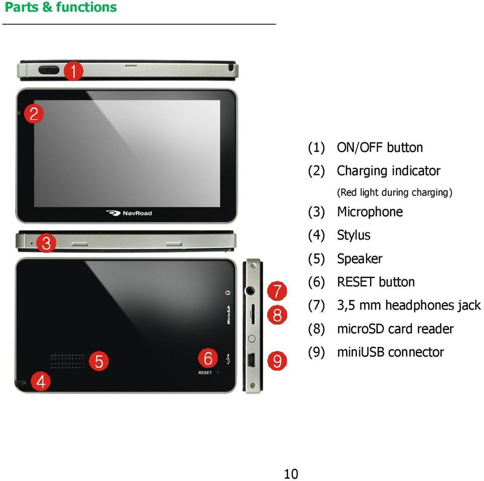 (4) Stylus (5) Speaker (6) RESET button (7) 3,5 mm