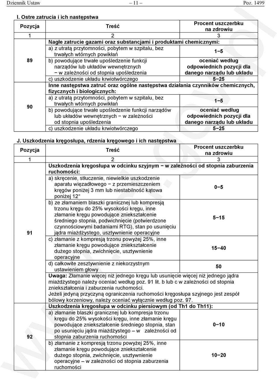 trwałych wtórnych powikłań b) powodujące trwałe upośledzenie funkcji narządów lub układów wewnętrznych w zależności od stopnia upośledzenia oceniać według odpowiednich pozycji dla danego narządu lub