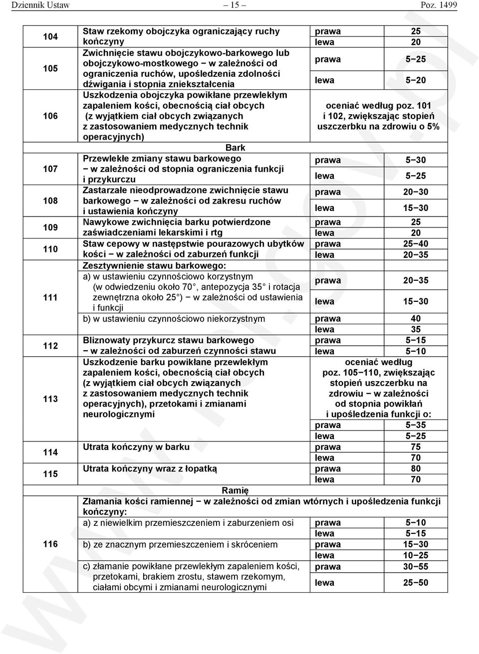 od 5 25 ograniczenia ruchów, upośledzenia zdolności dźwigania i stopnia zniekształcenia 5 20 Uszkodzenia obojczyka powikłane przewlekłym zapaleniem kości, obecnością ciał obcych oceniać według poz.