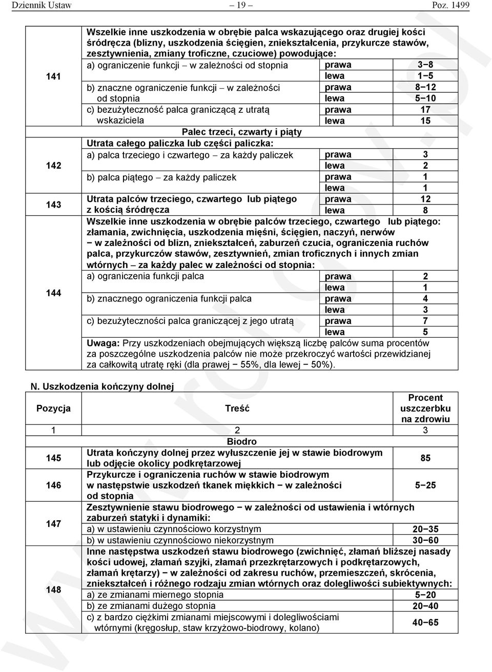 troficzne, czuciowe) powodujące: a) ograniczenie funkcji w zależności od stopnia 3 8 1 5 b) znaczne ograniczenie funkcji w zależności 8 12 od stopnia c) bezużyteczność palca graniczącą z utratą 17