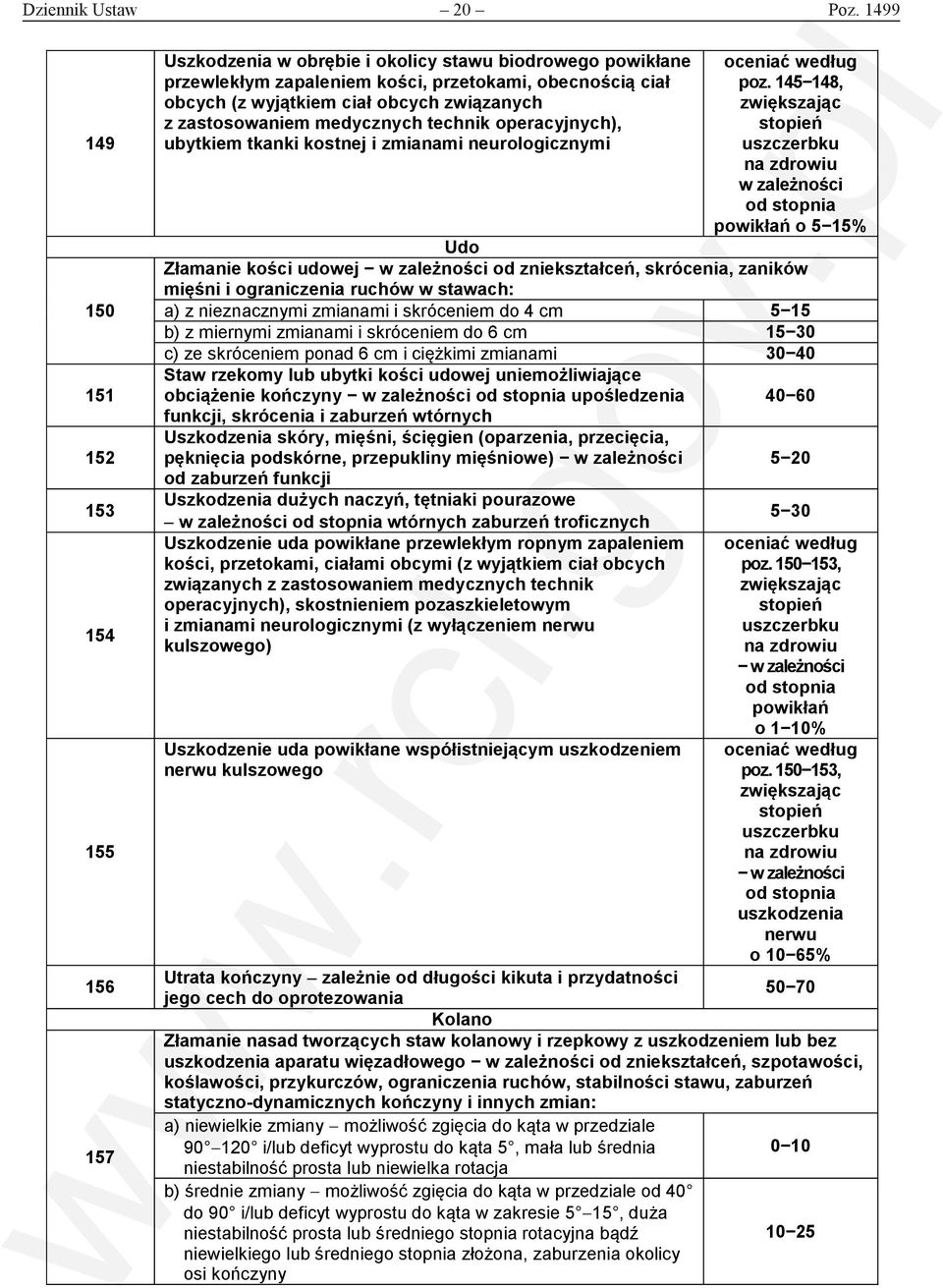 związanych z zastosowaniem medycznych technik operacyjnych), ubytkiem tkanki kostnej i zmianami neurologicznymi oceniać według poz.