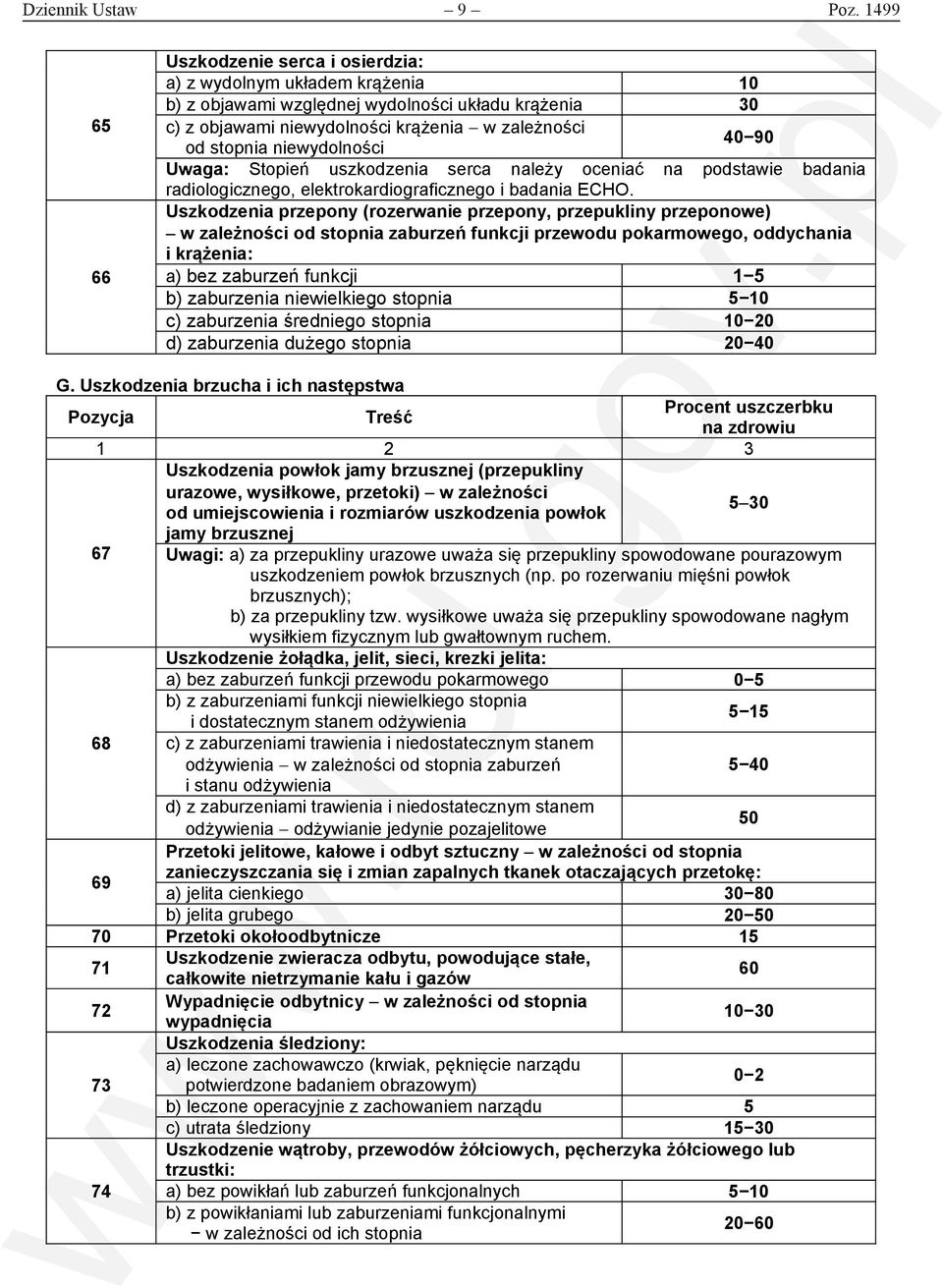 niewydolności 40 90 Uwaga: Stopień uszkodzenia serca należy oceniać na podstawie badania radiologicznego, elektrokardiograficznego i badania ECHO.