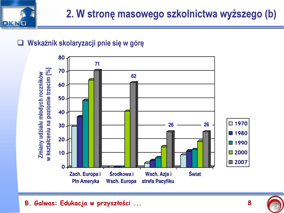 30 20 10 0 71 Zach. Europa i Płn Ameryka 62 Środkowa i Wsch. Europa Wsch.