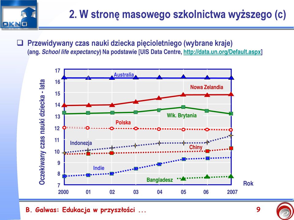 aspx] Oczekiwany czas nauki dziecka - lata 17 Australia 16 Nowa Zelandia 15 14 13 Wlk.