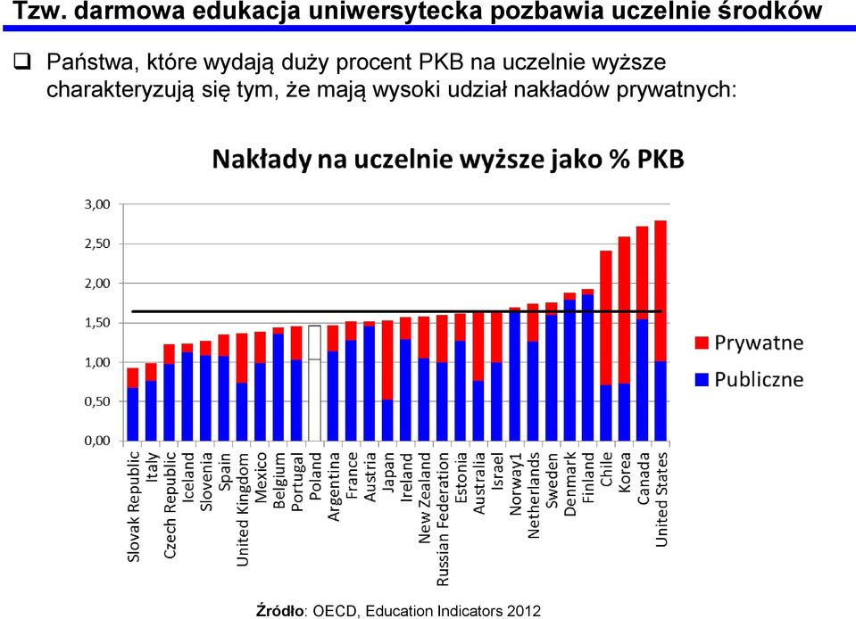 uczelnie wyższe charakteryzują się tym, że mają wysoki