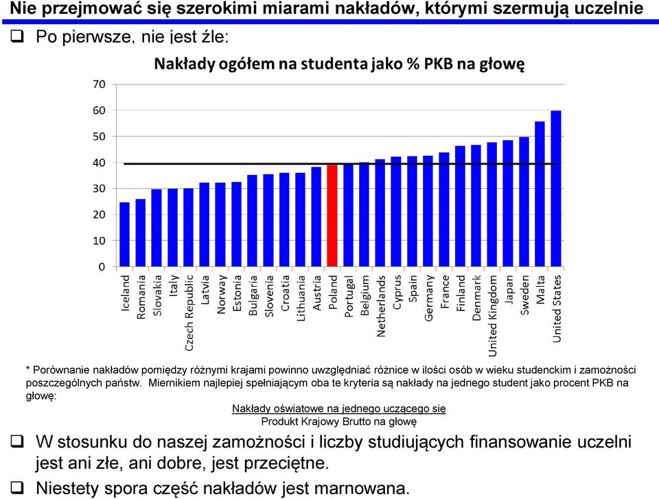 Miernikiem najlepiej spełniającym oba te kryteria są nakłady na jednego student jako procent PKB na głowę: Nakłady oświatowe na jednego uczącego