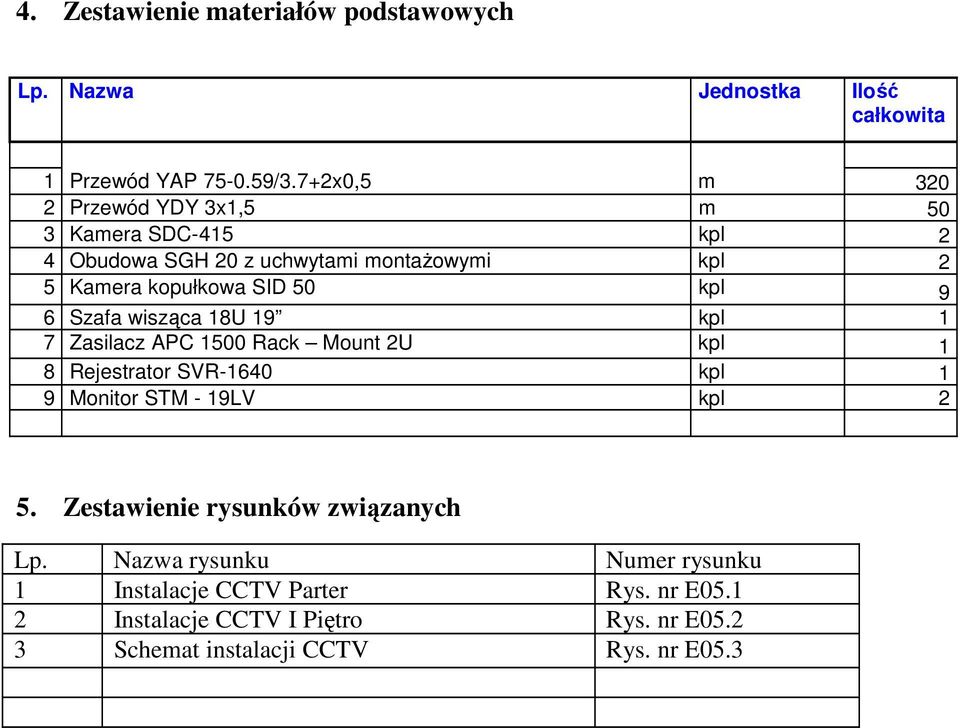 kpl 9 6 Szafa wisząca 18U 19 kpl 1 7 Zasilacz APC 1500 Rack Mount 2U kpl 1 8 Rejestrator SVR-1640 kpl 1 9 Monitor STM - 19LV kpl 2 5.