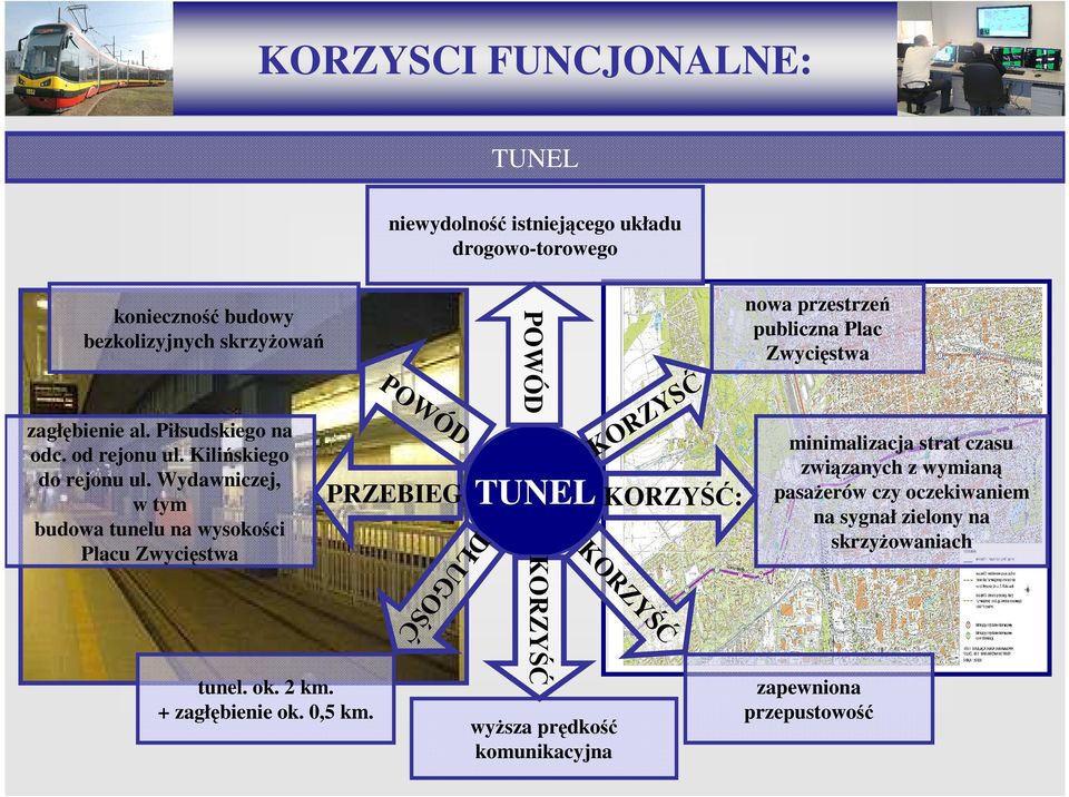 0,5 km. KO DŁ U G zagłębienie al. Piłsudskiego na odc. od rejonu ul. Kilińskiego do rejonu ul.