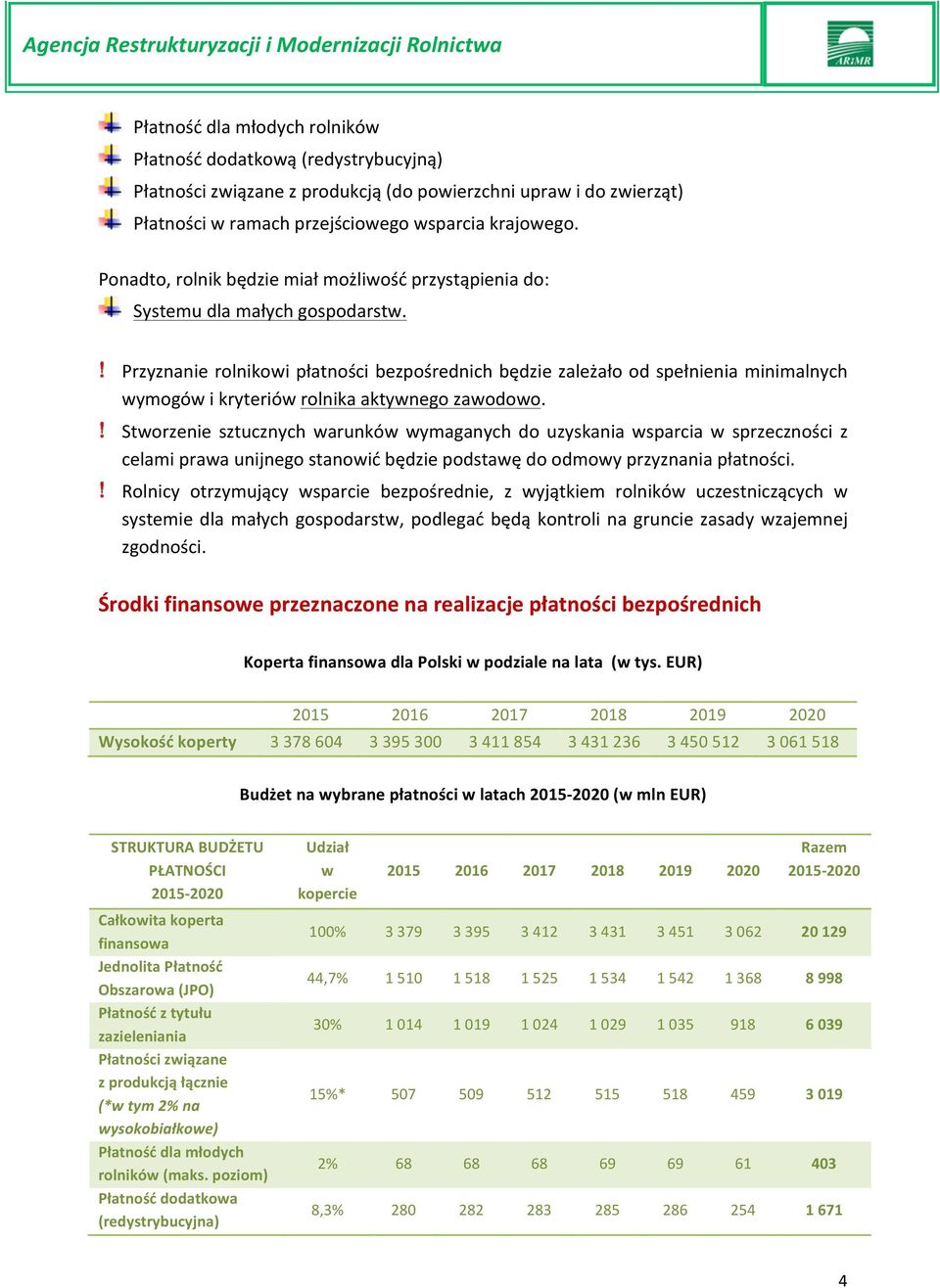 ! Przyznanie rolnikowi płatności bezpośrednich będzie zależało od spełnienia minimalnych wymogów i kryteriów rolnika aktywnego zawodowo.