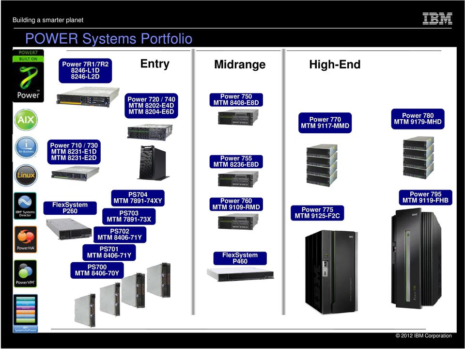 FlexSystem P260 Power 780 MTM 9179-MHD Power 755 MTM 8236-E8D PS704 MTM 7891-74XY Power 760 MTM 9109-RMD PS703 MTM