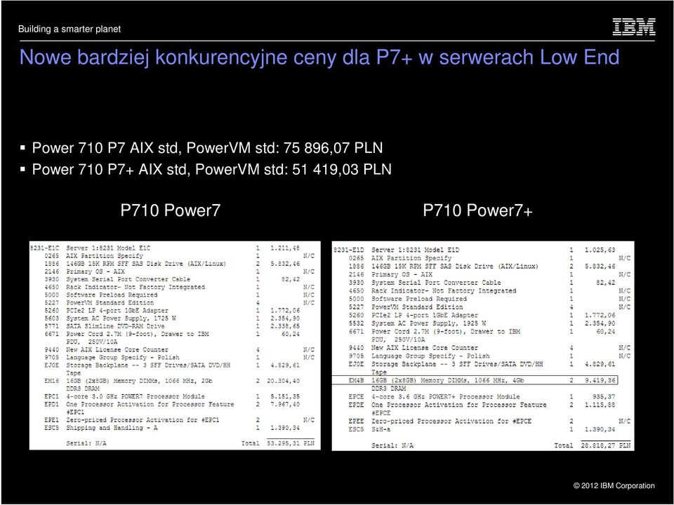 PowerVM std: 75 896,07 PLN Power 710 P7+ AIX