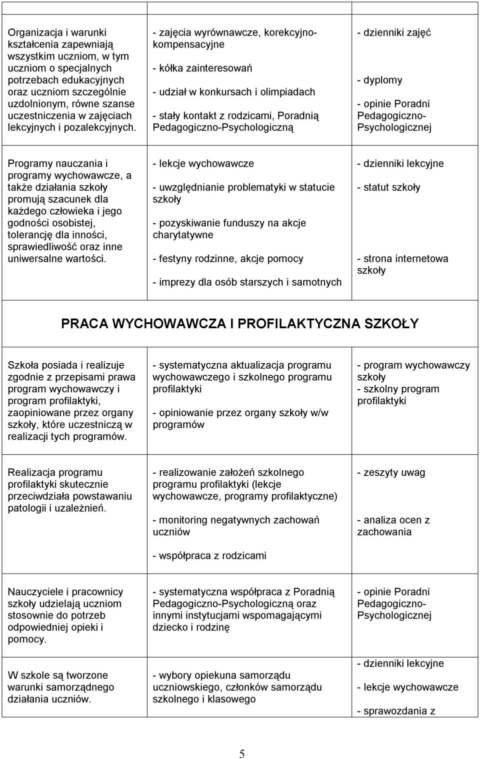 - zajęcia wyrównawcze, korekcyjnokompensacyjne - kółka zainteresowań - udział w konkursach i olimpiadach - stały kontakt z rodzicami, Poradnią Pedagogiczno-Psychologiczną - dzienniki zajęć - dyplomy