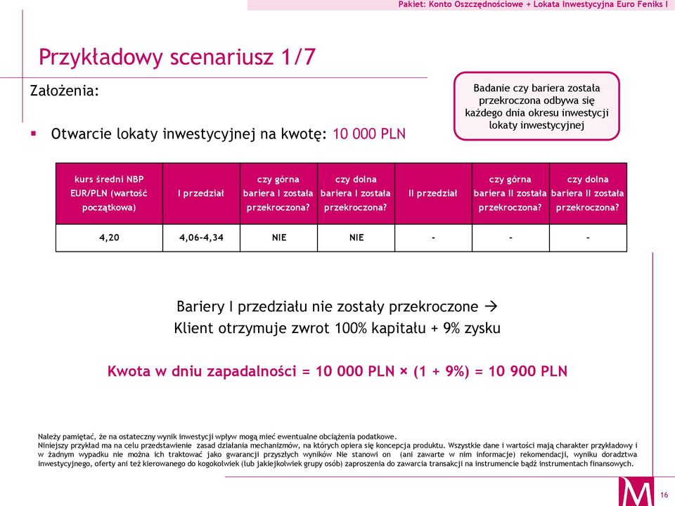 dniu zapadalności = 10 000 PLN (1 + 9%) = 10 900 PLN Należy pamiętać, że na ostateczny wynik inwestycji wpływ mogą mieć ewentualne obciążenia podatkowe.