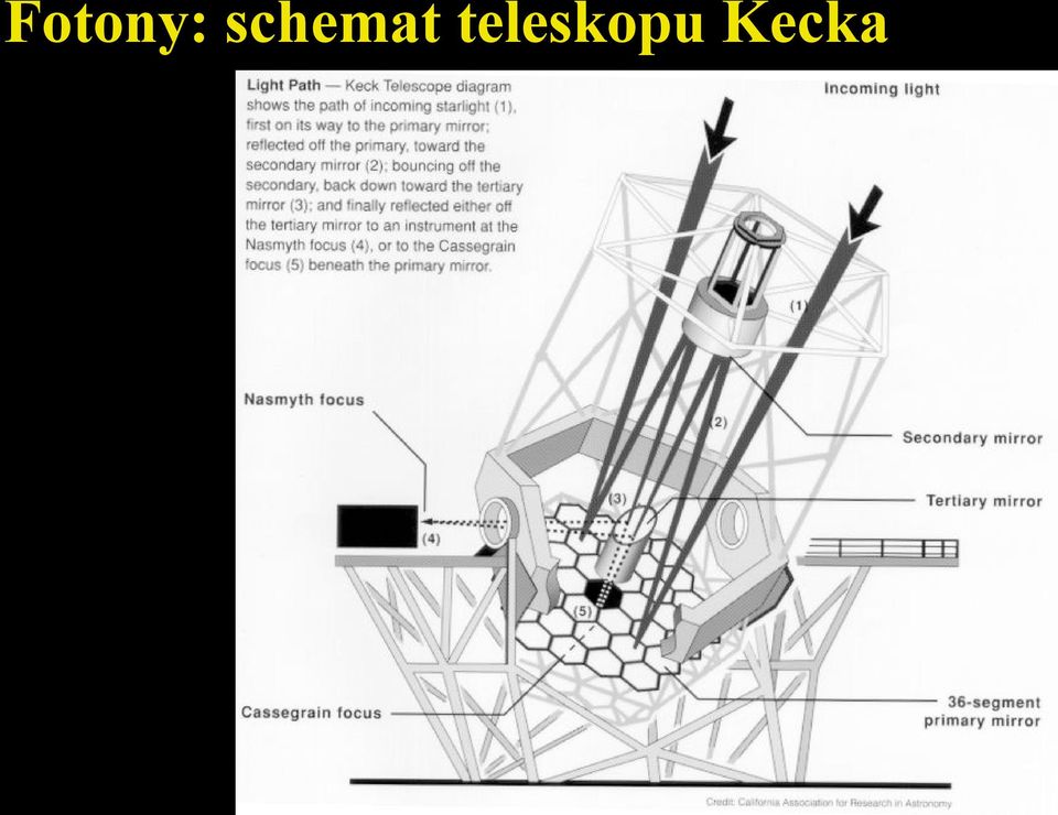 teleskopu